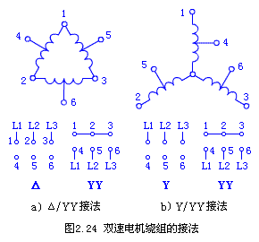 双速电机，双速电机接线图原理图  第7张