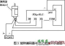 编码器接线，编码器接线图  第1张