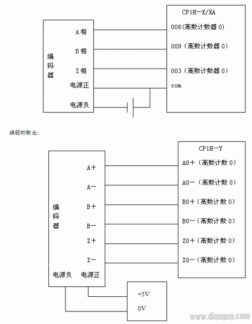 编码器接线,编码器接线图  第4张