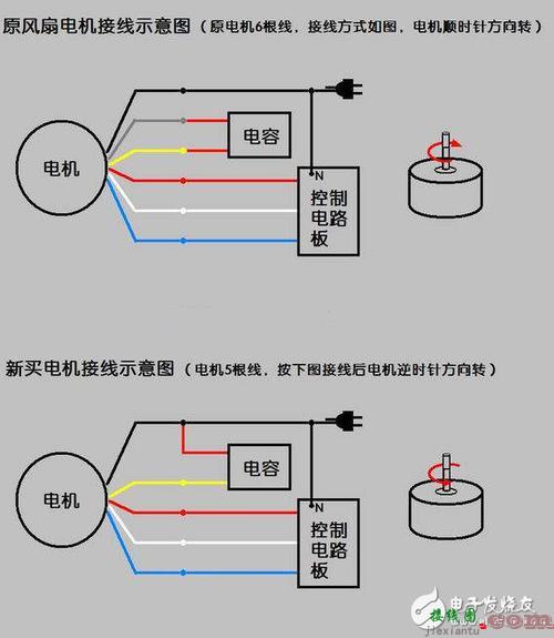 电风扇电机接线图解，落地电风扇电机接线图解  第3张