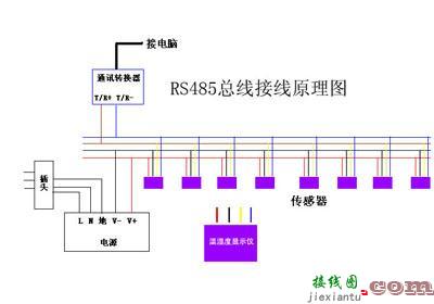 rs485串口接线图，三菱rs485串口接线图  第7张