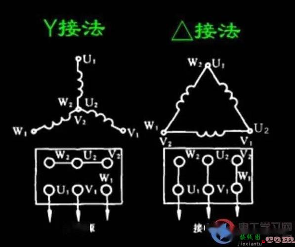 三相异步电动机接线图和接线方法，三相异步电动机接线图和接线方法视频  第1张