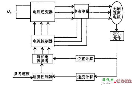 直流无刷电机控制器，直流无刷电机控制器原理图  第5张