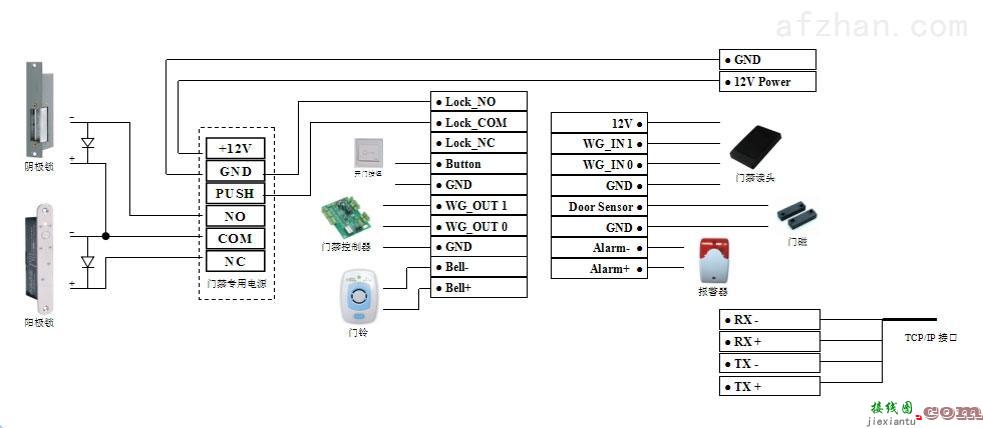 门禁接线图，门禁接线图方法图解  第3张