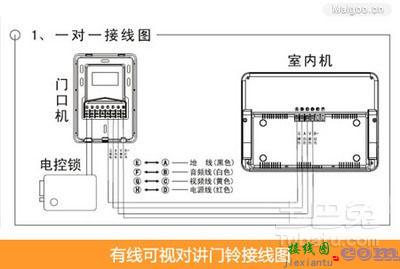 楼宇对讲系统接线图，楼宇对讲系统接线图解  第3张