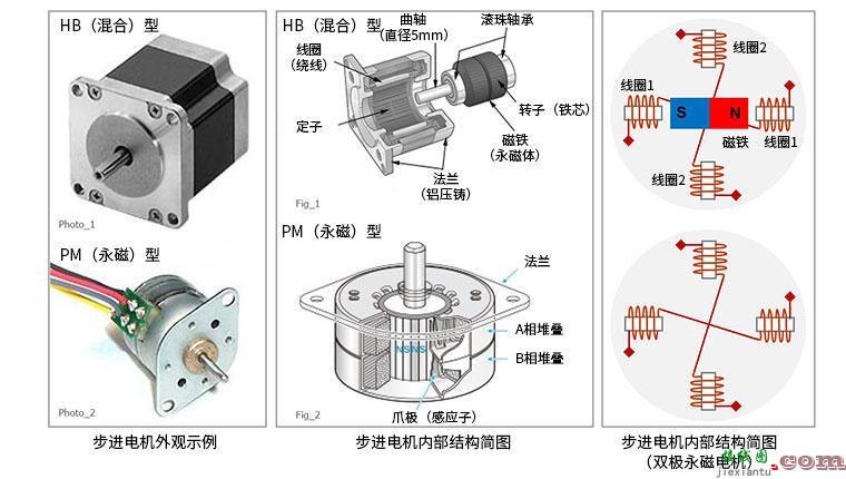 微型步进电机，微型步进电机接线图  第1张