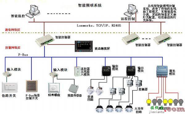 智能灯光控制系统，智能灯光控制系统接线图  第1张