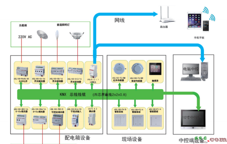 智能灯光控制系统，智能灯光控制系统接线图  第5张