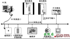 智能灯光控制系统，智能灯光控制系统接线图  第3张