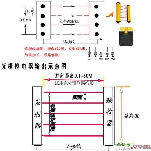 光电保护器，光电保护装置  第3张