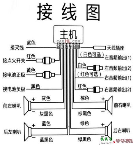 汽车音响改装接线图，汽车音响改装接线图解  第7张