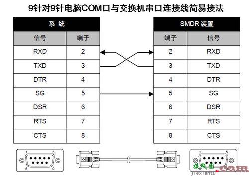 9针串口接线图，9针串口接线图纸  第3张