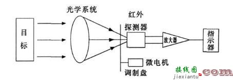 红外线测温传感器，红外线测温传感器接线方法  第1张