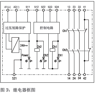 安全继电器，安全继电器工作原理及接线图  第7张