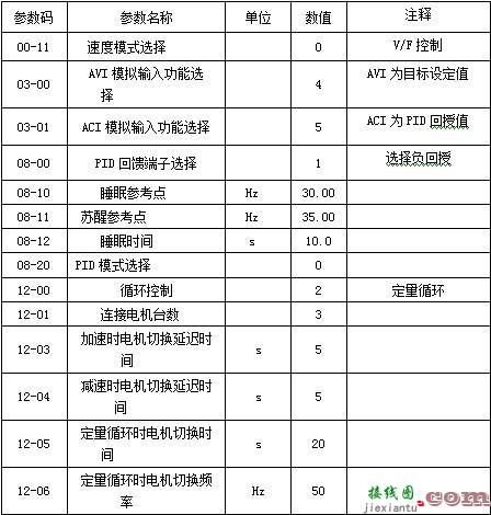 恒压供水控制器，恒压供水控制器说明书  第7张