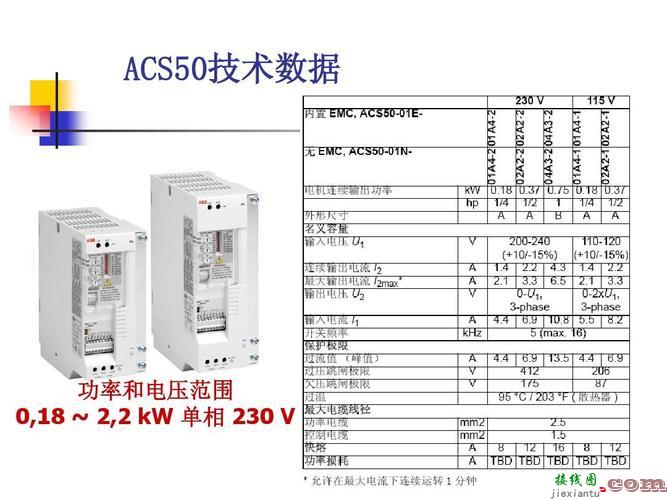 abb软启动器，abb软启动器故障代码大全  第1张