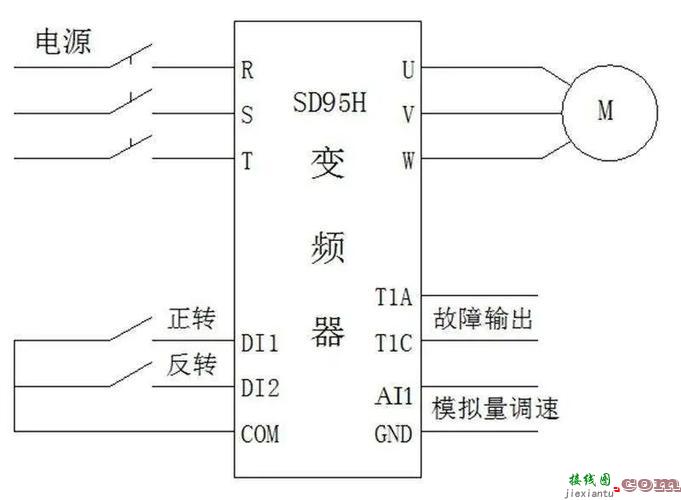 变频器控制电机，变频器控制电机接线图  第1张