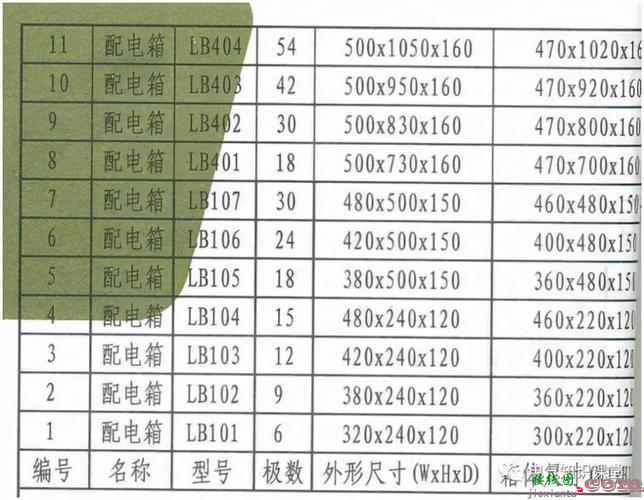 家用配电箱，家用配电箱正规接线图  第5张