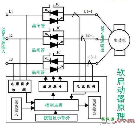 软启动器工作原理，软启动和变频器哪个好  第5张