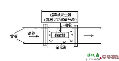 超声波传感器介绍，超声波传感器接线图  第5张