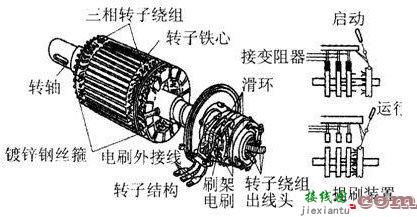 同步电机与异步电机的区别，永磁同步电机接线图解  第1张