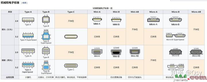 type c，Type-C接口接线图  第7张