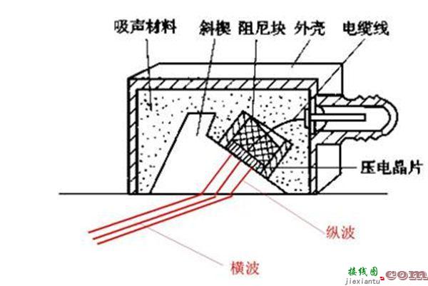 超声波传感器工作原理，超声波传感器接线图  第5张