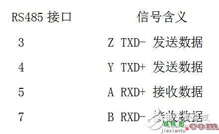 rs485接口图片，485通讯电缆是几芯  第3张