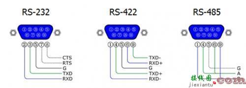 rs485接口图片，485通讯电缆是几芯  第1张