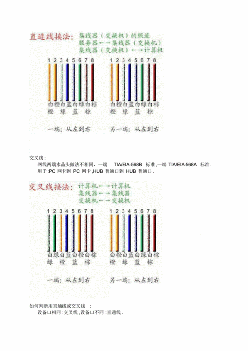 网线水晶头接线图，网络布线  第3张