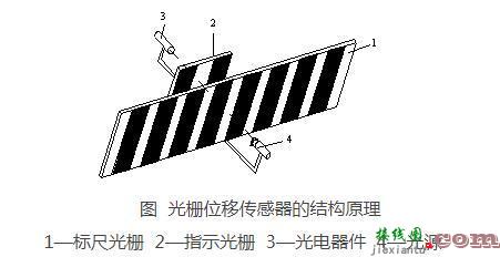 光栅传感器，容栅位移传感器  第3张