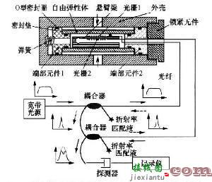 光栅传感器，容栅位移传感器  第7张