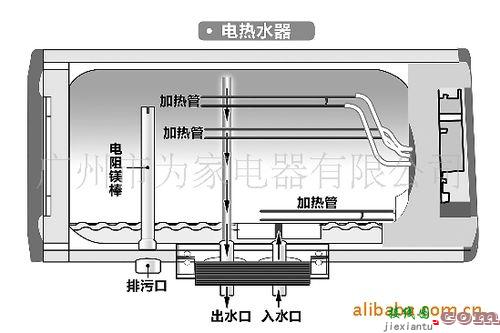 储水式电热水器原理图，电热水器内部接线图解  第5张