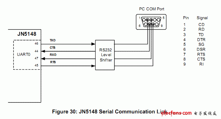 rs485串口接线图，rs232转rs485接口详细接线图  第2张