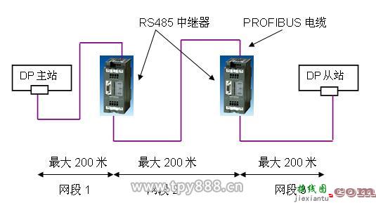 rs485串口接线图，rs232转rs485接口详细接线图 第4张