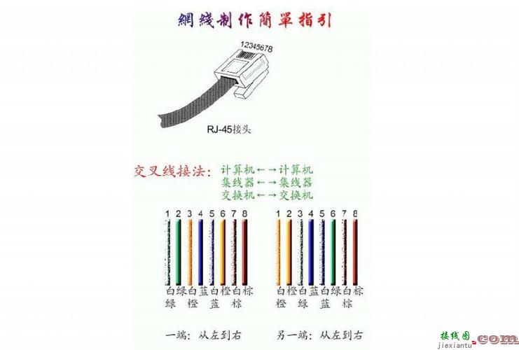 232串口接线图，水晶头232接口定义  第3张