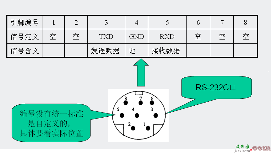 rs232串口接线图，欧姆龙plc232串口定义  第7张