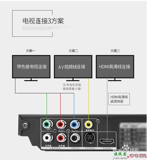 有线电视课程设计中的tv线如何画，有线电视面板怎么接线图解  第1张