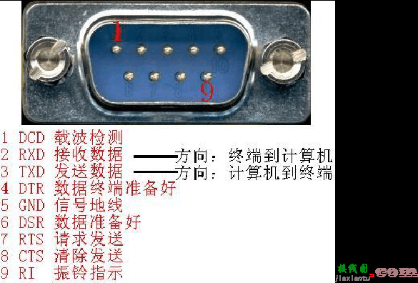 rs232串口，232接线端子接法  第7张