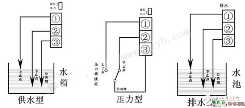 消防压力开关接线图，消防压力开关4根线接线图  第5张