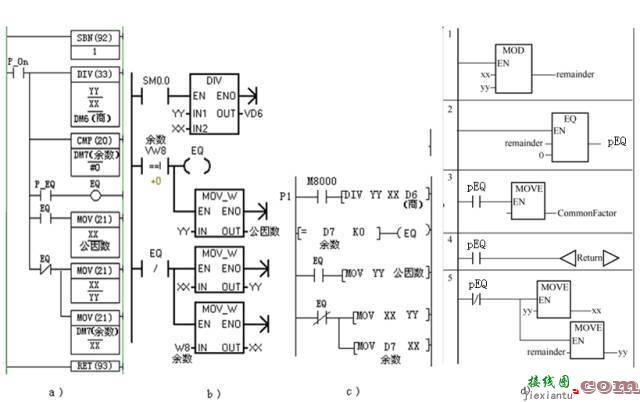 西门子plc编程实例，西门子plc程序实例  第5张