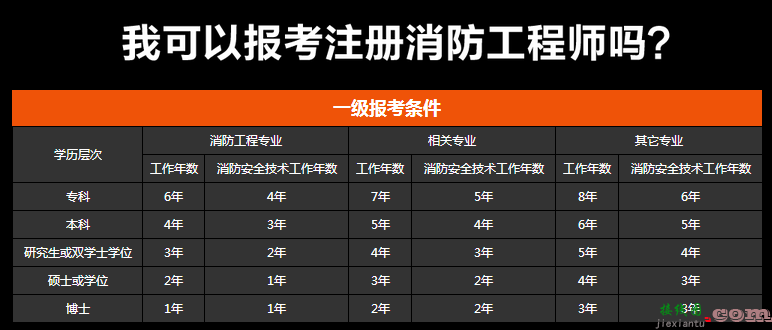 消防如何通过，消防如何通过继电器强切主电  第1张