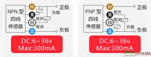 pnp和npn接近开关的区别，pnp和npn接近开关的区别图解  第1张