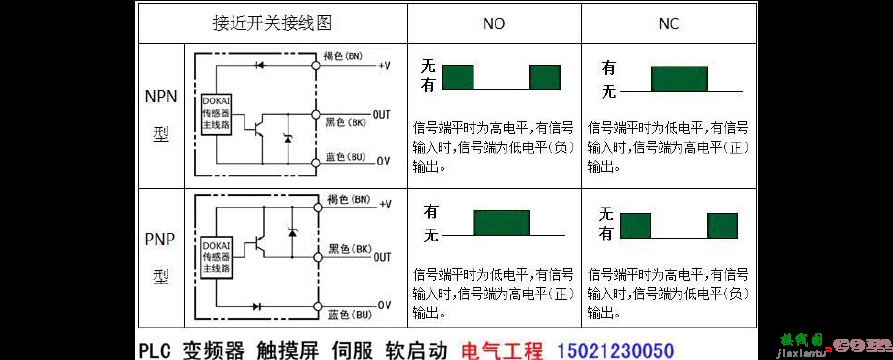 pnp和npn接近开关的区别，pnp和npn接近开关的区别图解  第5张