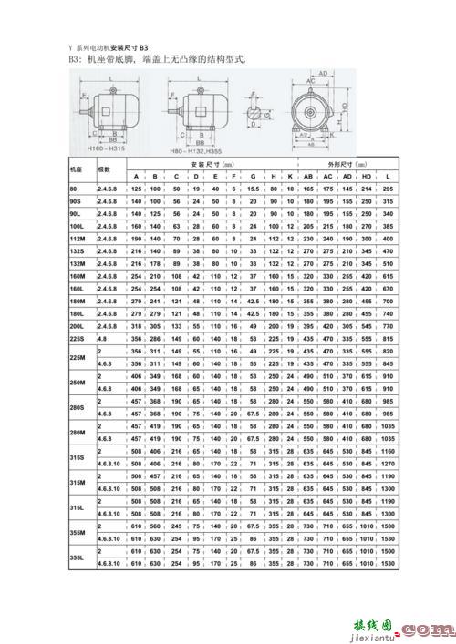 电机安装尺寸及型号对照表，电机安装尺寸及型号对照表图  第5张