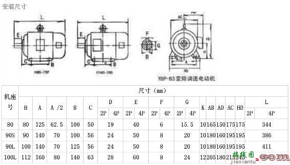 电机安装尺寸及型号对照表，电机安装尺寸及型号对照表图  第3张