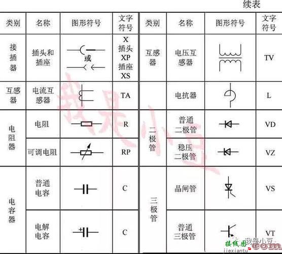 电器符号及对应的图大全，常见电器符号图  第3张