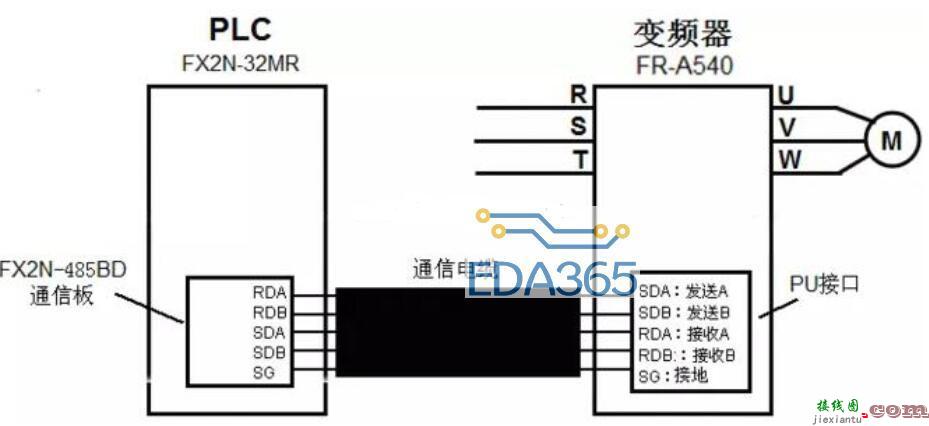 rs485总线连接图，rs485 总线  第1张