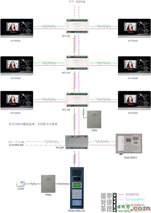 楼宇对讲系统原理图，楼宇对讲系统原理图解  第1张