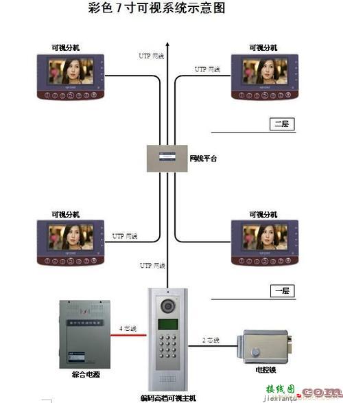 楼宇对讲系统原理图，楼宇对讲系统原理图解  第3张